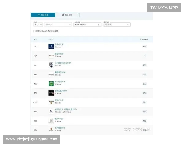加拿大纽芬兰大学世界排名及华人学生人数分析 加拿大纽芬兰大学世界排名及华人学生人数分析