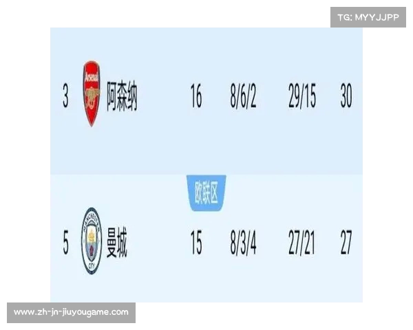 英超2023年胜场统计 曼城领跑 维拉紧随 阿森纳强势冲击第三位 英超2023年胜场统计 曼城领跑 维拉紧随 阿森纳强势冲击第三位